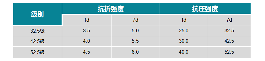 低堿度硫鋁酸鹽水泥